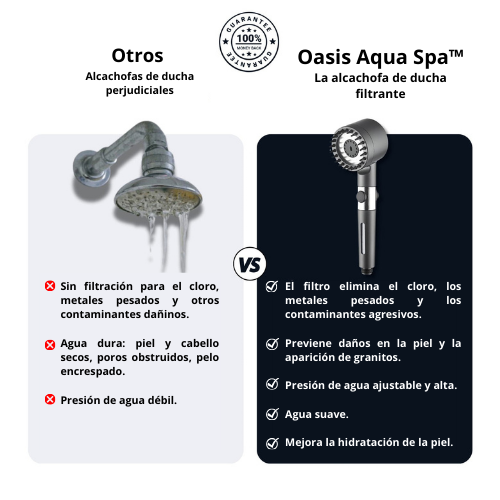 Cabezal de ducha Oasis Aqua Spa™